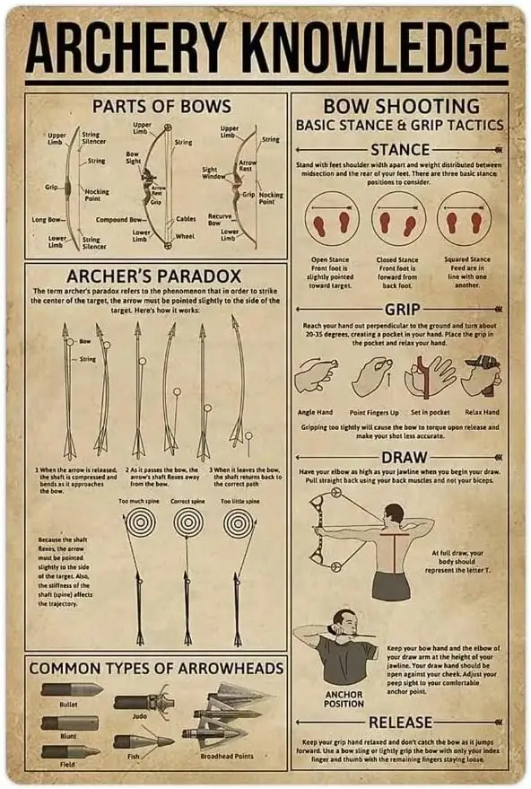 Знания Wll Декор Metl Tn Sgn Ретро Medevl Тематическая Домашняя Комната Rustc lets Vntge Плакаты