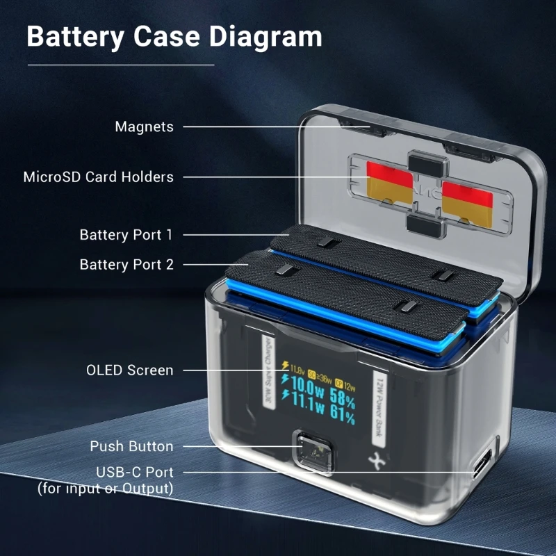 USB-зарядное устройство быстрое и безопасное