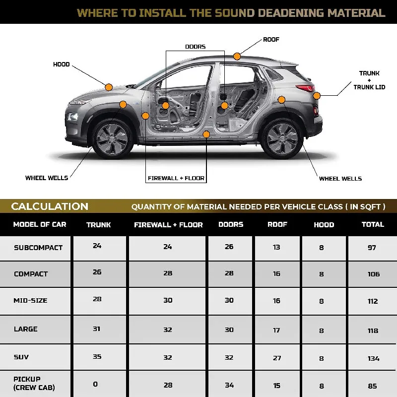 50x200cm 5/10mm Car Sound Deadener Mat Noise Bonnet Insulation Deadening Proofing Cotton for Hood Engine Sticker | Автомобили и