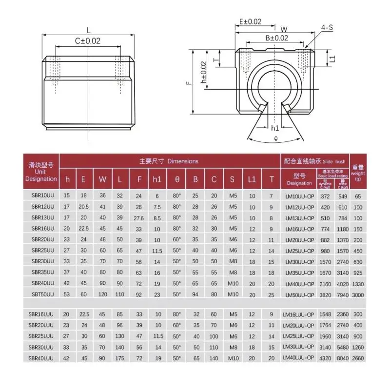Фото Линейный шарикоподшипниковый блок MHCNC 1/4 шт. SBR16LUU SBR20LUU для станков с ЧПУ, роботов-манипуляторов, автоматизированного оборудования, линейных направляющих №2