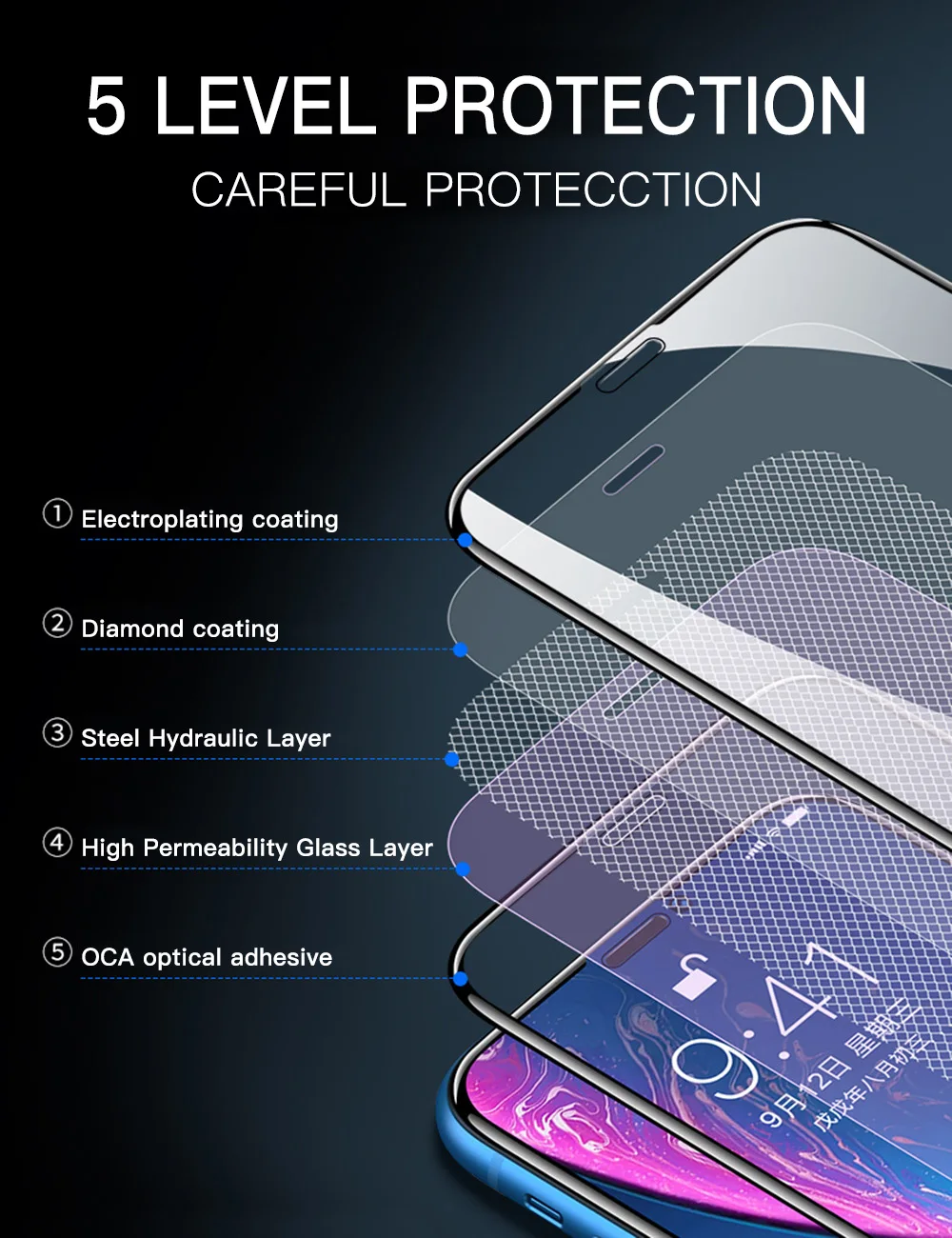 25PCS 20D Full Cover Tempered Glass For iPhone14 11 12 13 mini Pro X XR XS Max Screen Protector For iPhone 6 7 8 Plus