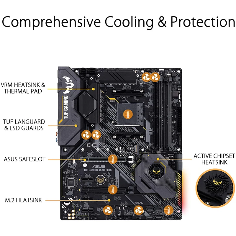 Новый ASUS TUF Gaming X570-Plus AM4 Zen 3 Ryzen 5000 &amp 3rd Gen ATX материнская плата с поддержкой R3 R5 R7 R9