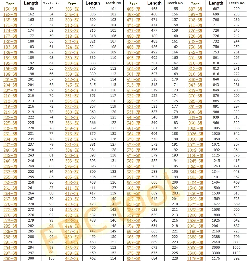 Резиновый синхронный ремень HTD3M-366 /369/372/375/378/381/384/387/390 393 396 399 402-3M трансмиссионный