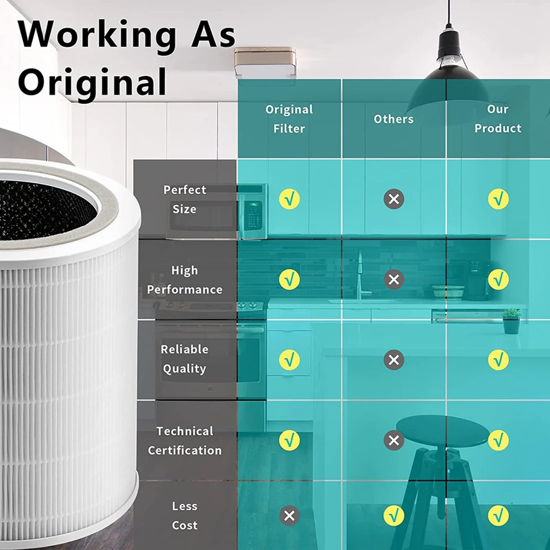 Сменный фильтр для очистителя воздуха Levoit Core 400S 400S-RF HEPA H13 True и активированный