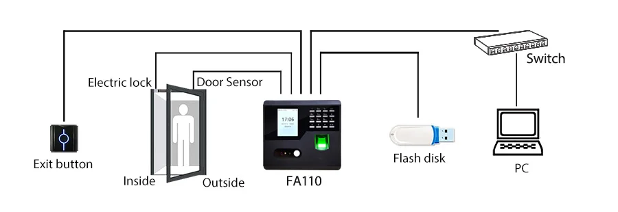 Фонарь распознавания лица контроль доступа IP65 Водонепроницаемый дверной с