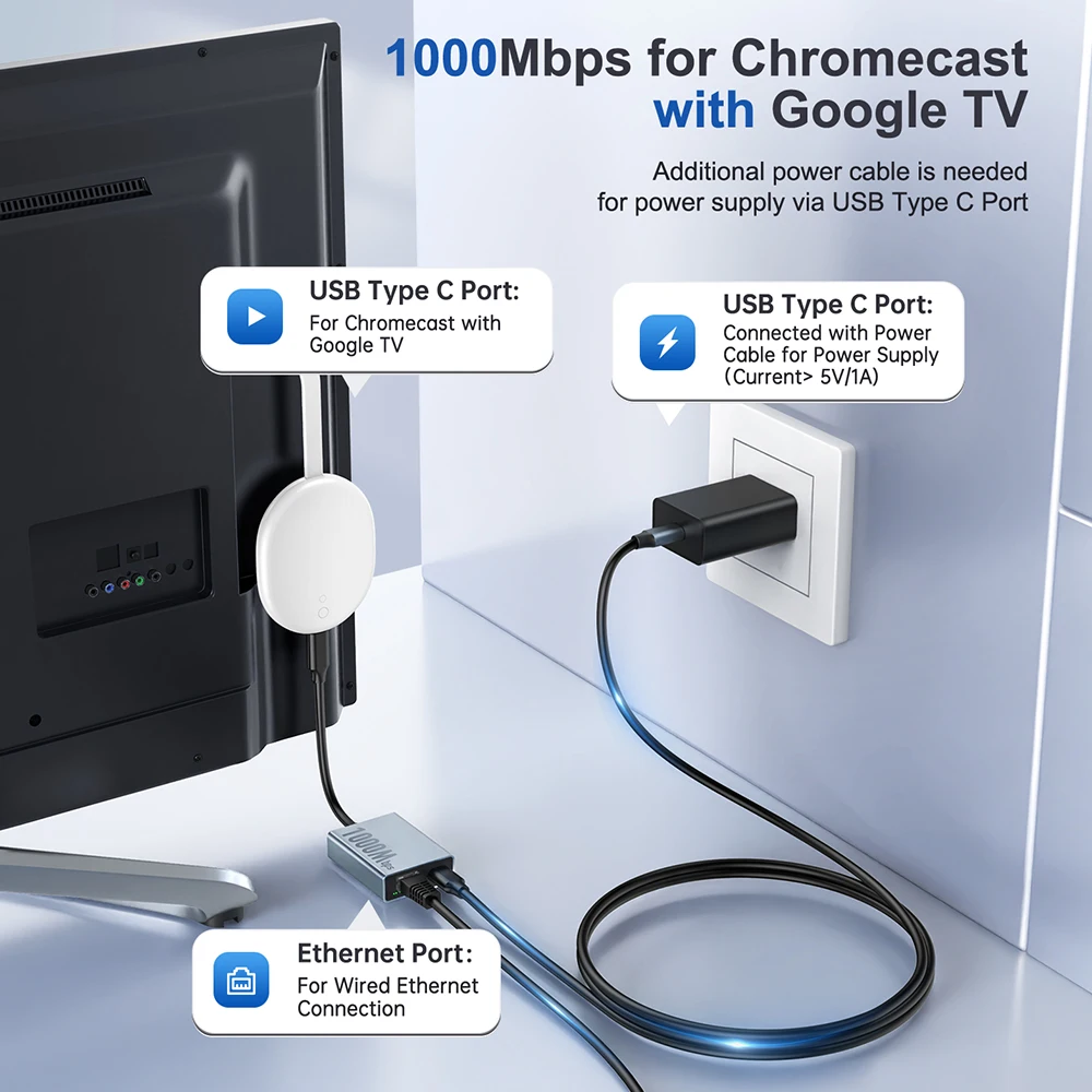 Фото Ethernet-адаптер Goelely 2025 USB Type C для Chromecast с Google TV RJ45 1000 Мбит/с Ethernet-адаптером Plug & Play для Smart TV №2