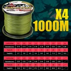 1000 м большая ось из полиэтилена супер плетеная леска x4 для морской рыбалки 6LB-100LB прочная японская многонитевая плетеная леска 0,1 мм-0,55 мм