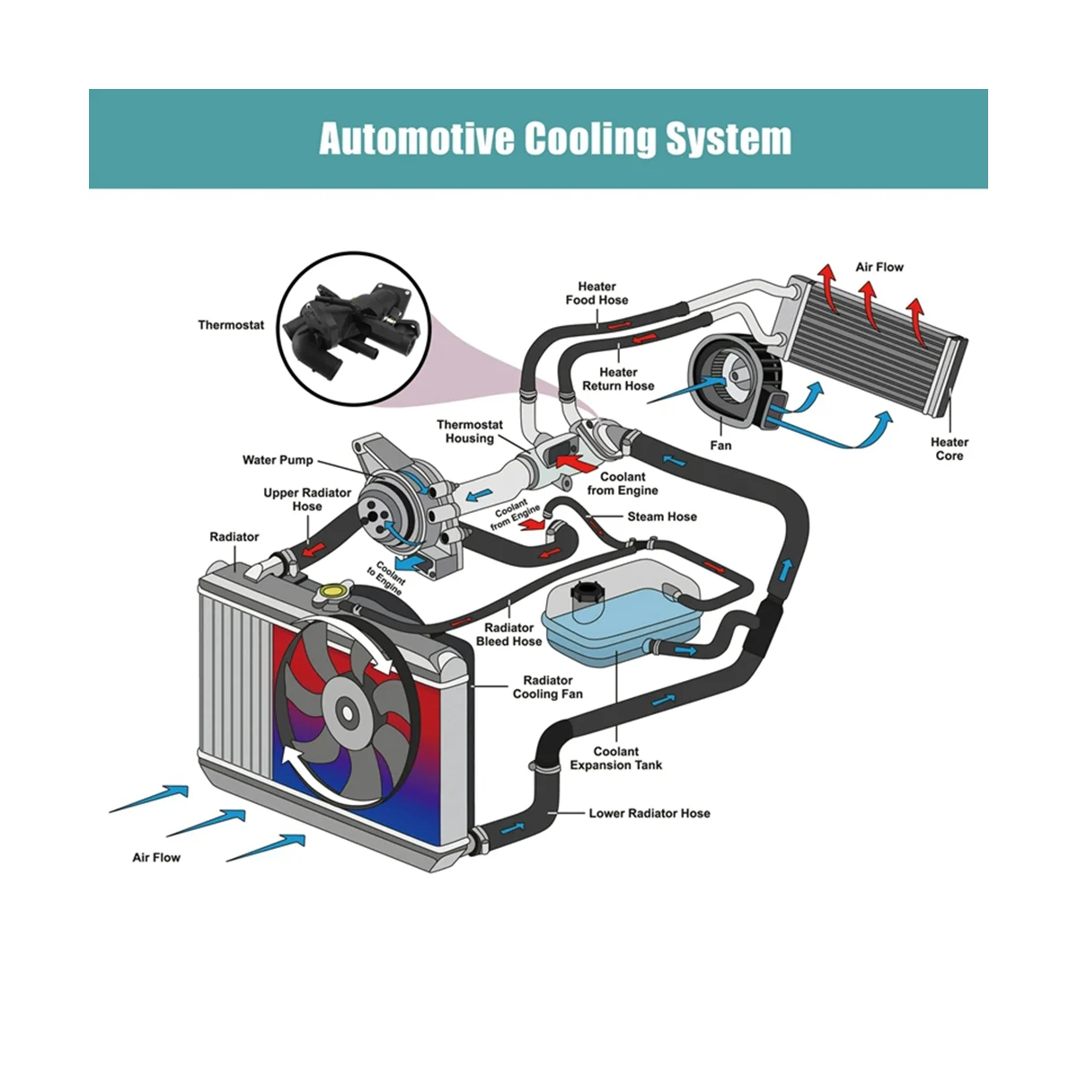 Автомобильный охлаждающий водяной Термостат в сборе корпуса для Jaguar S-Type XF XJ8 XK8 XKR