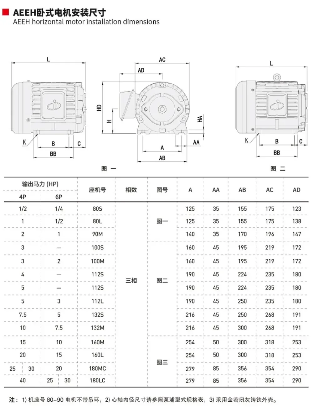 Двигатель гидравлического масляного насоса 2 кВт