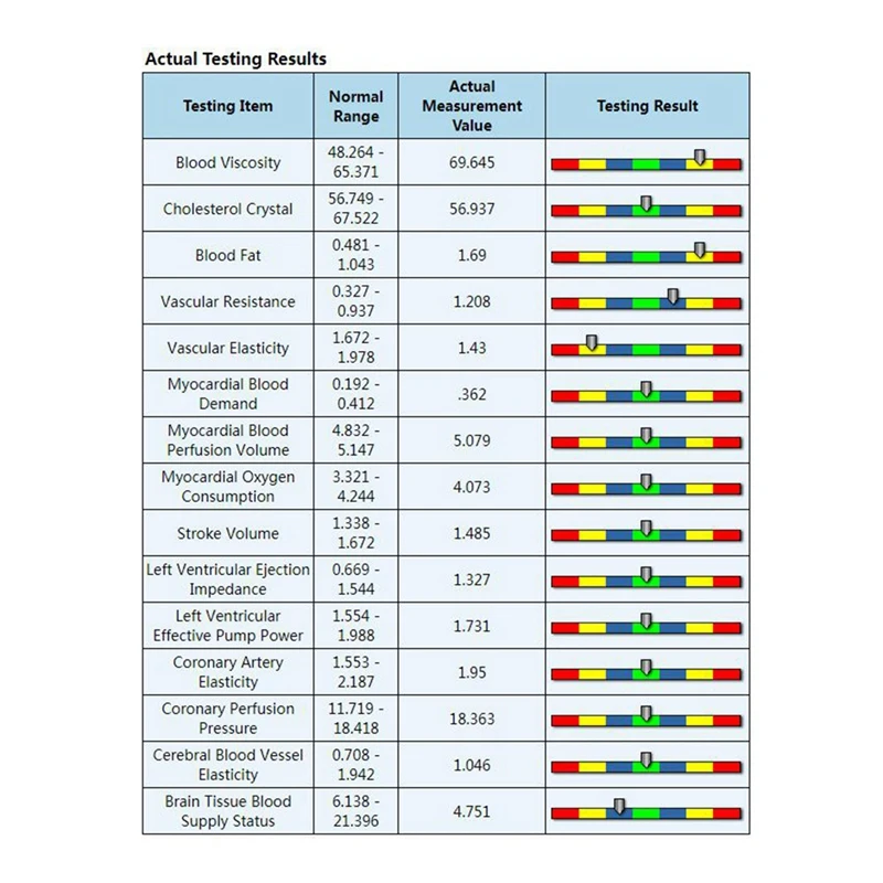 QMR-998 Набор квантово-резонансных магнитных анализаторов Ручной сенсорный