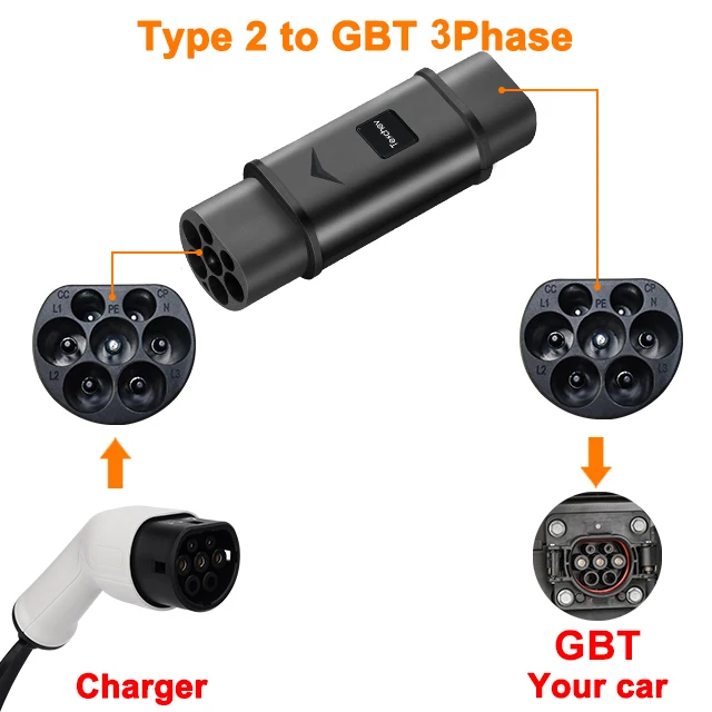 

Адаптер Type 2-GBT, 7,2 кВт/22 кВт, совместим с зарядным устройством типа 2 для электромобилей с китайским гнездом для зарядки GB/T