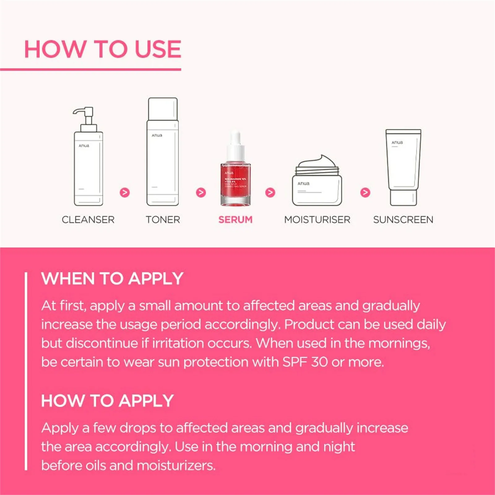 Современный стиль коррекция темного кожи Annua/10% ниацинамида + 4% передачее лечение