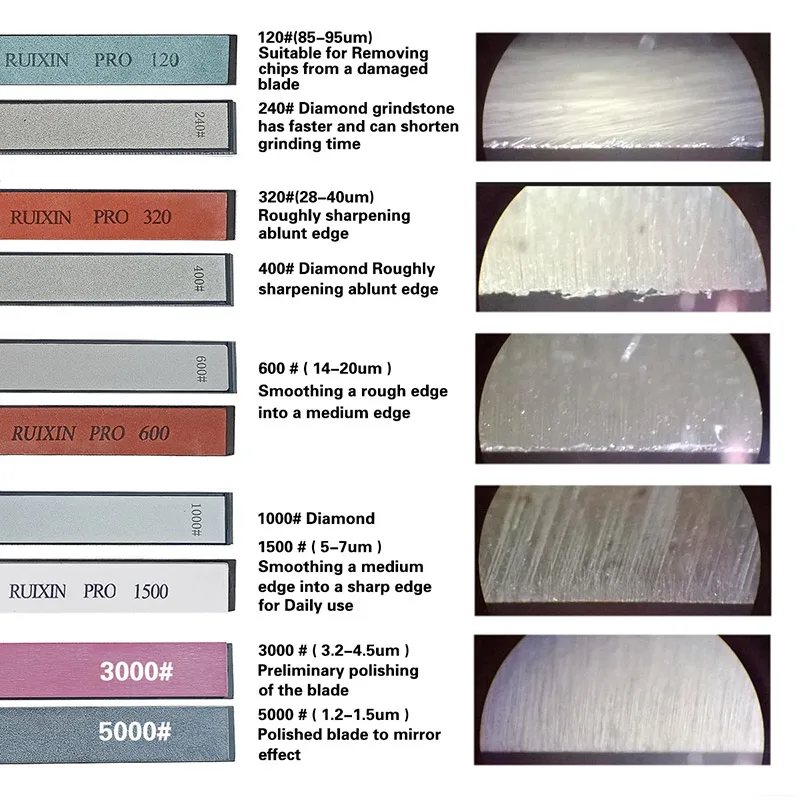 Профессиональный точильный камень точилка с фиксированным углом алмазная для