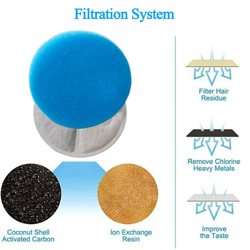 

Fitting Carbon Surrunme Coconut Activated Drinking Filter For Fountain Element Water Drinker Shell Pet Dispenser 4set/lot Filter
