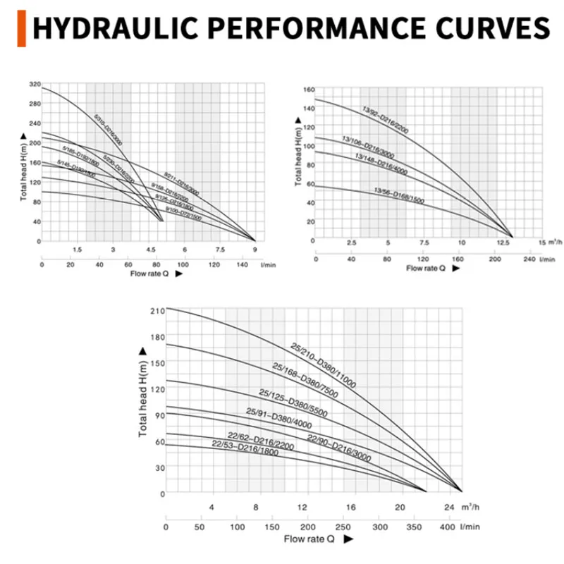 Солнечный водяной насос с максимальной головкой 56 м гибридный погружной