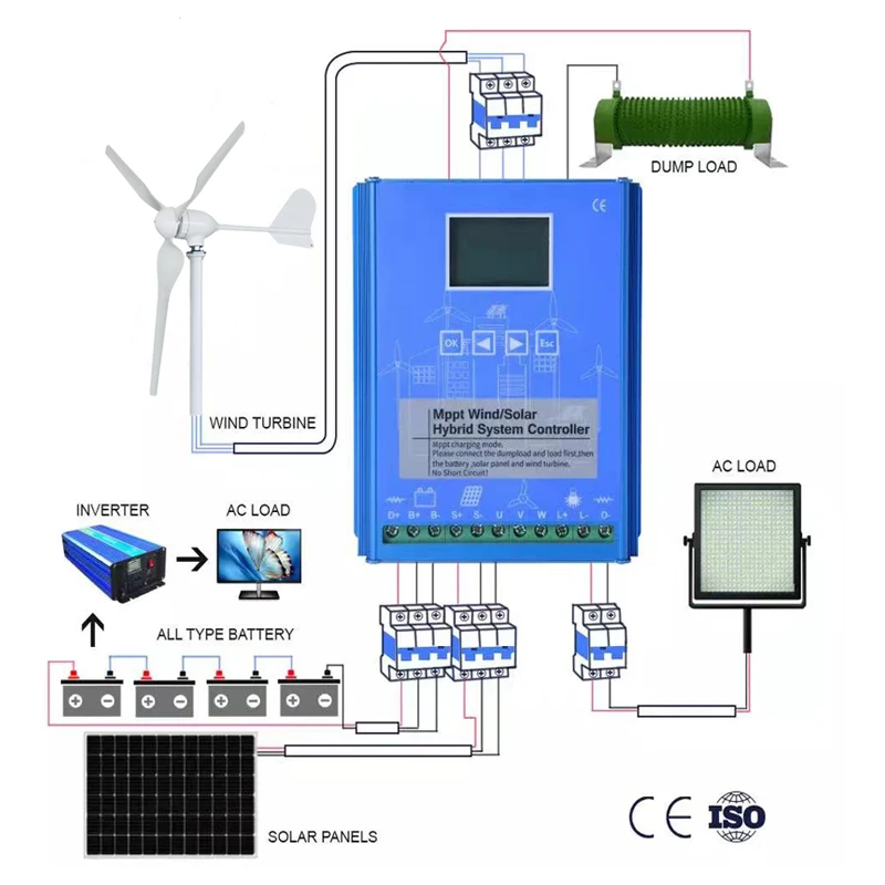 

Solar &Wind Hybrid System MPPT Charge Controller Solar Controller 1000w Wind 500W 12V 24V Auto Regulator Home Use Wind Generator