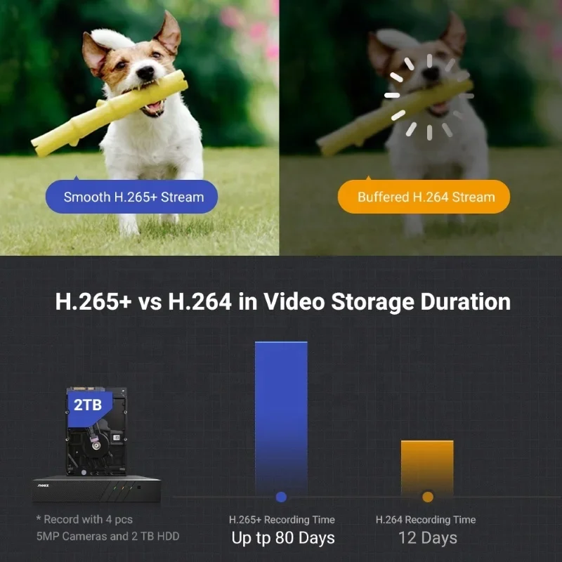 ANNKE 8CH H.265 5MP PoE NVR Security Ca Experien System 4 шт. IP Outdoor Всепогодная аудиосистема