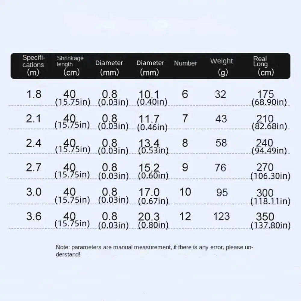 Удочка телескопическая 1.8-4.5м для рыбалки на реке и пруду, карповая, фидерная, мини-удочка, короткая, ультралегкая, ручная удочка (art.: 3920d930d2ed9) - 3920d930d2ed9