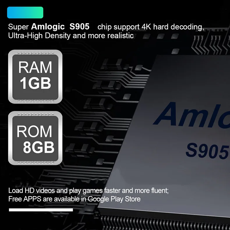 Фото ТВ-приставка MX-PRO на Android 13, медиаплеер Amlogic S905 4K Ultra HD, приставка с двухдиапазонным Wi-Fi 5G №2