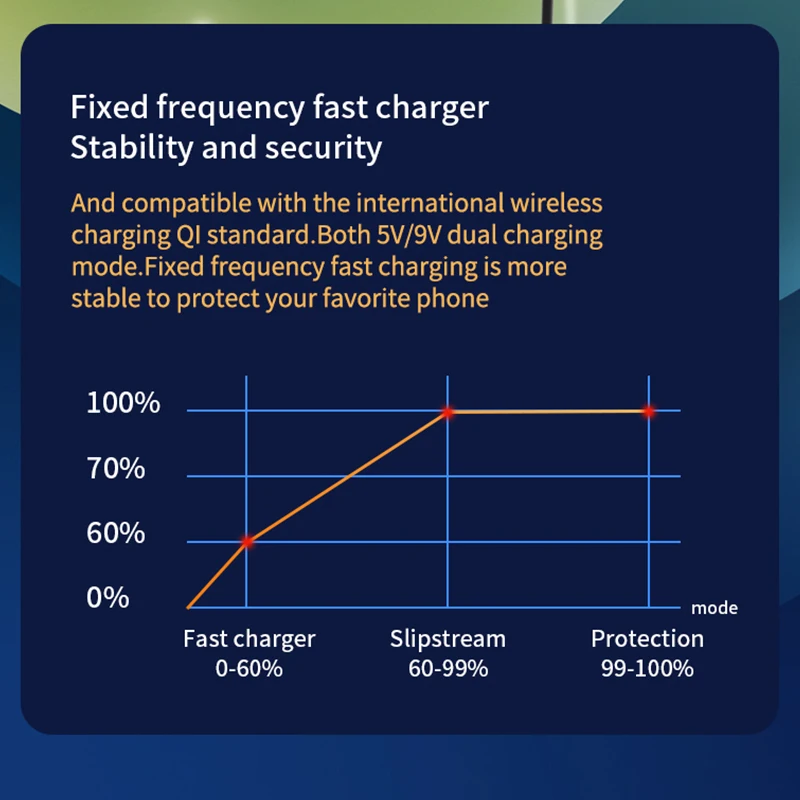 Магнитная Беспроводная зарядная площадка Qi 15 Вт для iPhone 13 магнитное зарядное