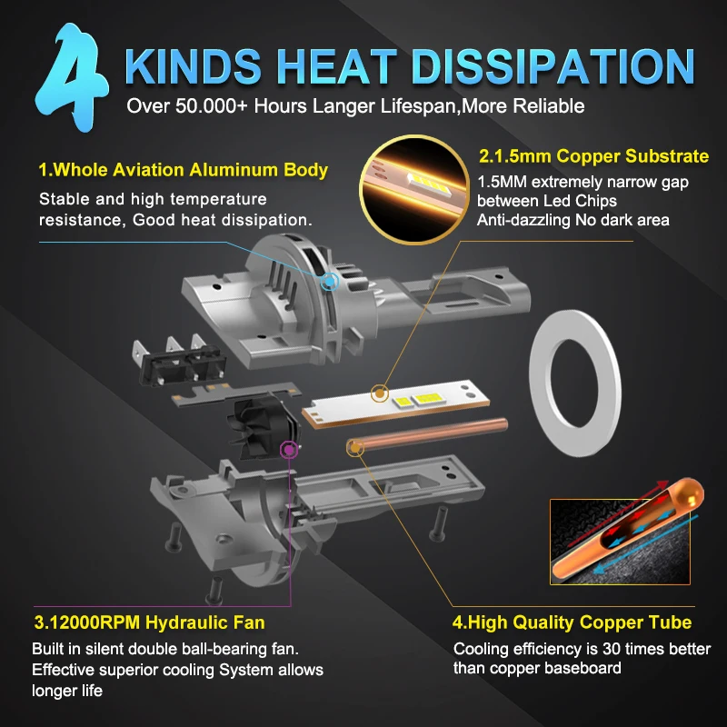 2 шт. H15 светодиодные лампы для фар CANBUS 6500K белые 30000LM Автомобильные дальнего света