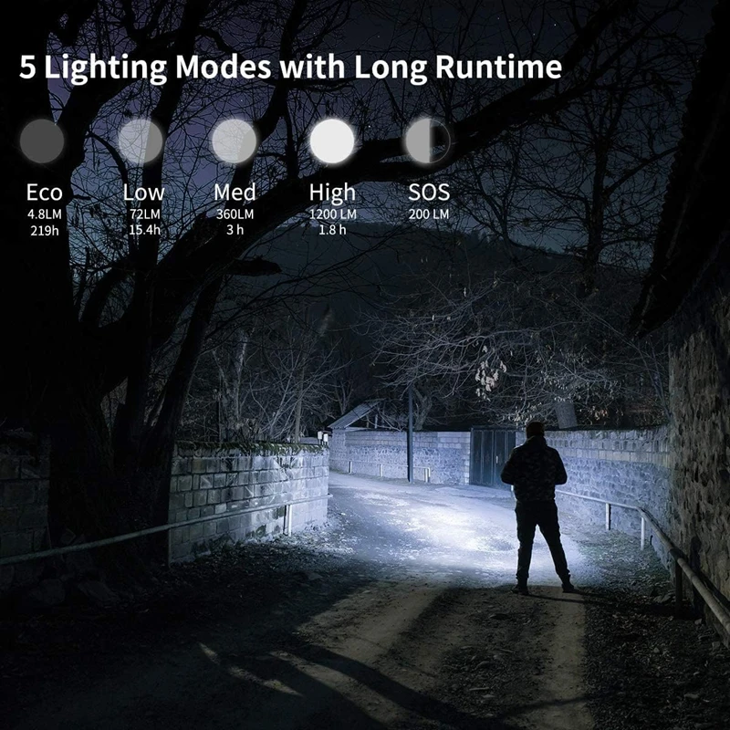 WUBEN L60 перезаряжаемый тактический фонарик 1200 люмен масштабируемый