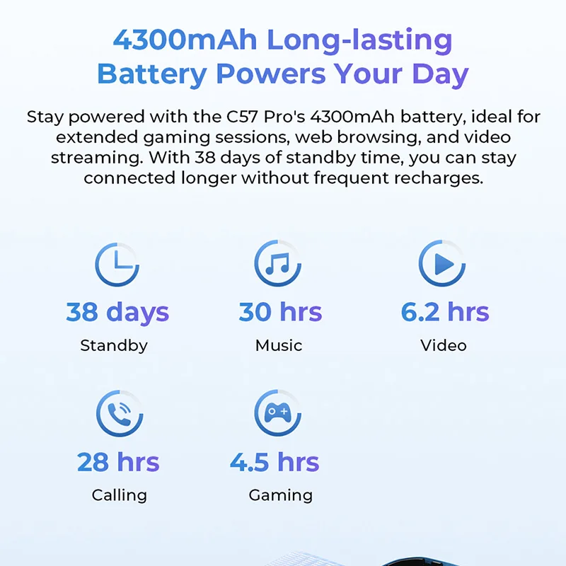 2025 Новый смартфон OUKITEL C57 Pro 6,52-дюймовый HD-дисплей 4 ГБ ОЗУ 128 ГБ ПЗУ 13-мегапиксельная камера 4300 мАч аккумулятор GPS Android 14 мобильный телефон