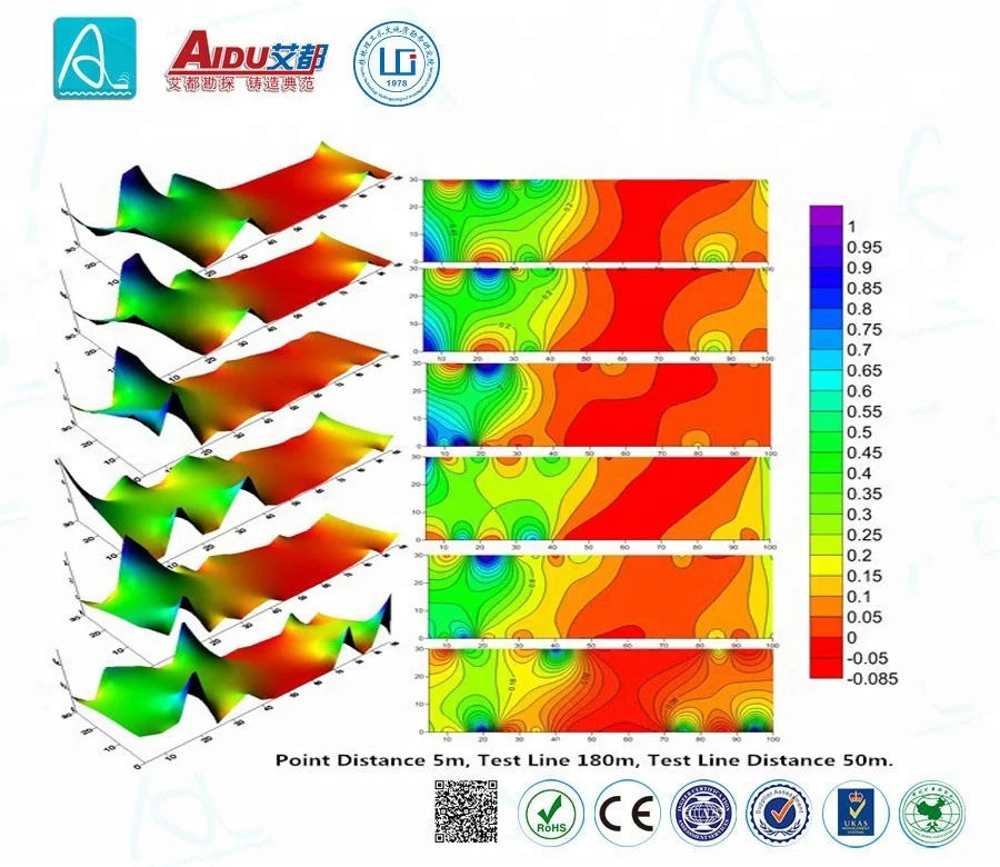 Рисунок 4 - Новинка 2023 в наличии