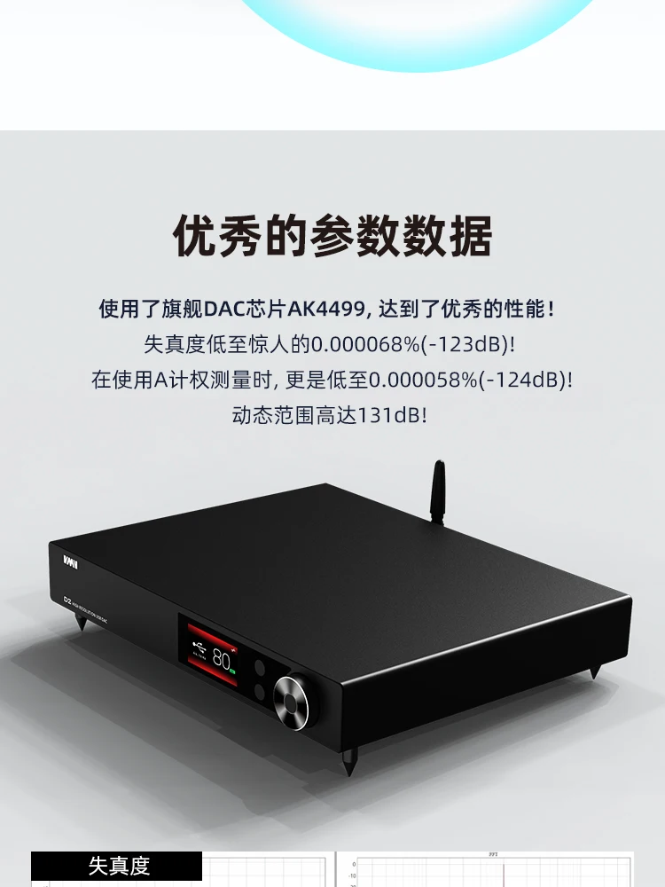 USB DAC AK4499 с высоким разрешением поддержка стандарта MQA 32-битный DSD512/768 кГц XU216