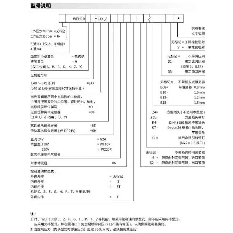 Электрогидравлический направляющий клапан SHLIXIN 4WEH16D16G16H16E-L6X-6EG24NETZ5L (art.: 3920d9dfdcfa4) - 3920d9dfdcfa4