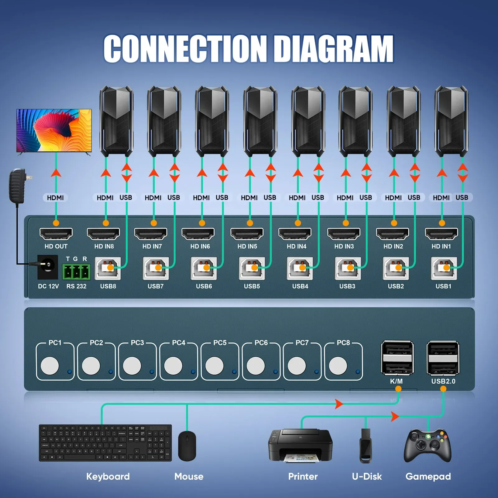 KVM-переключатель с 8 портами USB2.0 4K30Hz 8-в-1 шт. совместное использование одним