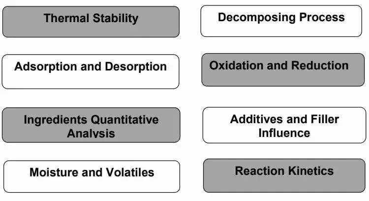 Sta Dsc Dta Tga Тепловизионный анализатор Tga/dsc dsc tga dta