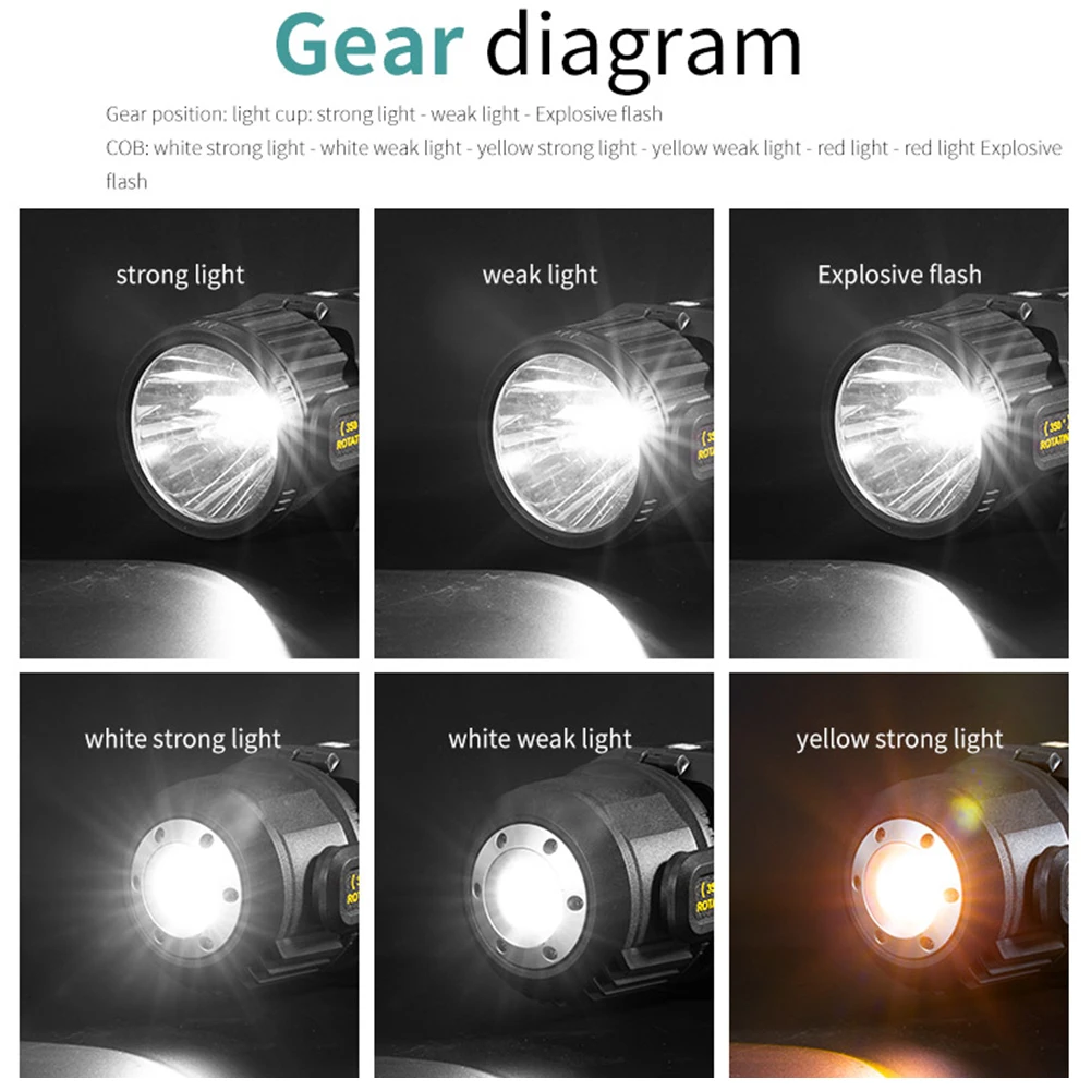 

Светодиодный ручной фонарик на солнечной батарее, многофункциональный прожектор с регулируемой яркостью, вращающийся светильник для нару...