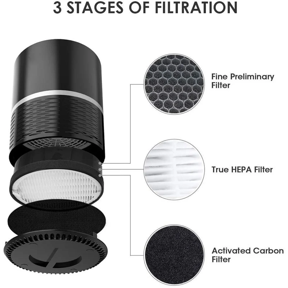 

Replacement Filter for Levoit Air Purifier LV-H132, True HEPA and Activated Carbon Filters