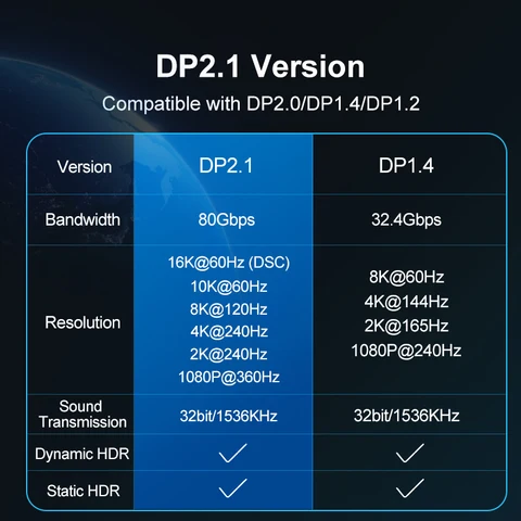 Кабель 16K USB C - Displayport, 8K при 120 Гц, кабель типа C - порт дисплея, шнур 240 Гц для ноутбука Thunderbolt 3/4 MacBook