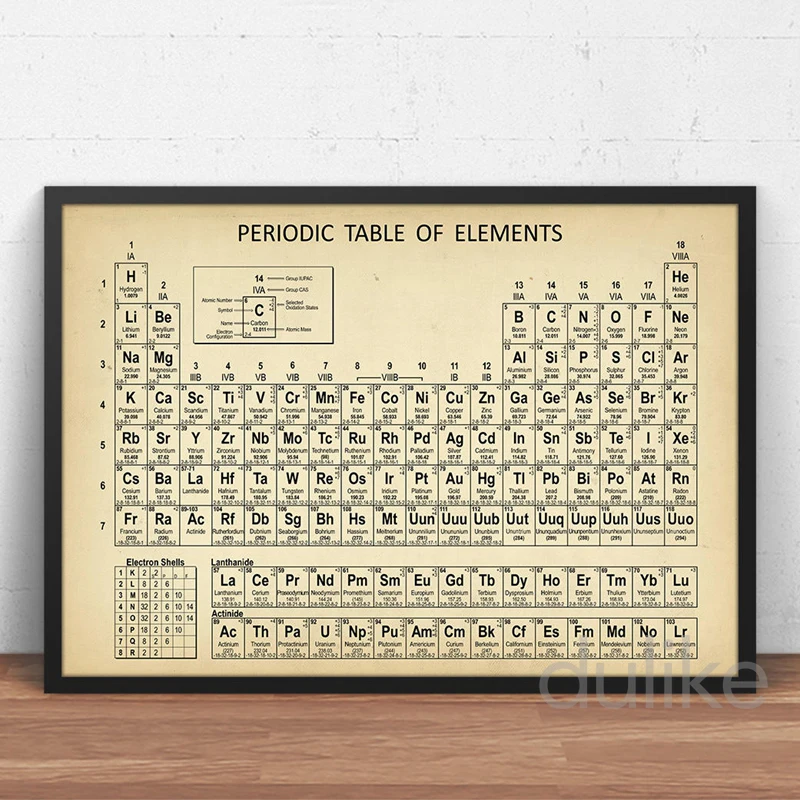 Плакат с периодическим столом Художественная печать научное искусство
