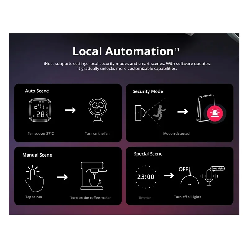 Фото Ewelink Ihost Smart Home Hub Aibridge Zigbee 3.0 Gateway Matter Частный локальный сервер для устройств Wi-Fi LAN Открытая API (4 ГБ) Прочный №1
