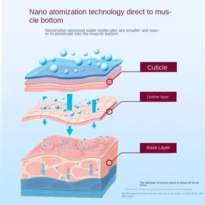 Нано-спрей-пополнитель воды зарядка ручной распылитель для лица портативный