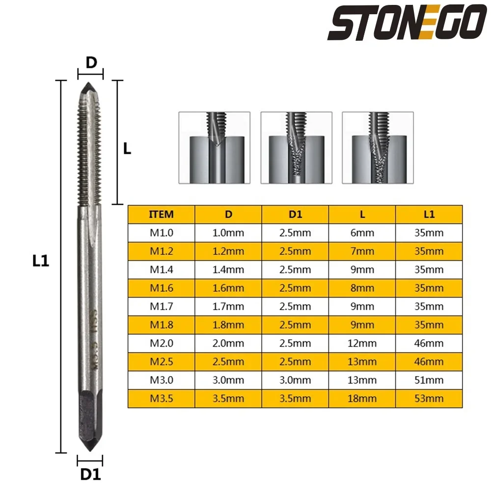 Набор сверл STONEGO комплект из 10 насадок HSS6542 M1 M1.2 M1.4 M1.6 M1.7 M1.8 M2 M2.5 M3 M3.5 метрическая