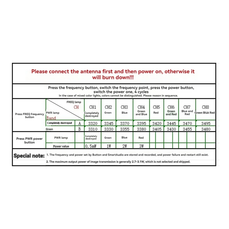 3.3G 3W VTX 16-канальный FPV аудио-видео передатчик для RC Drone дальнего действия