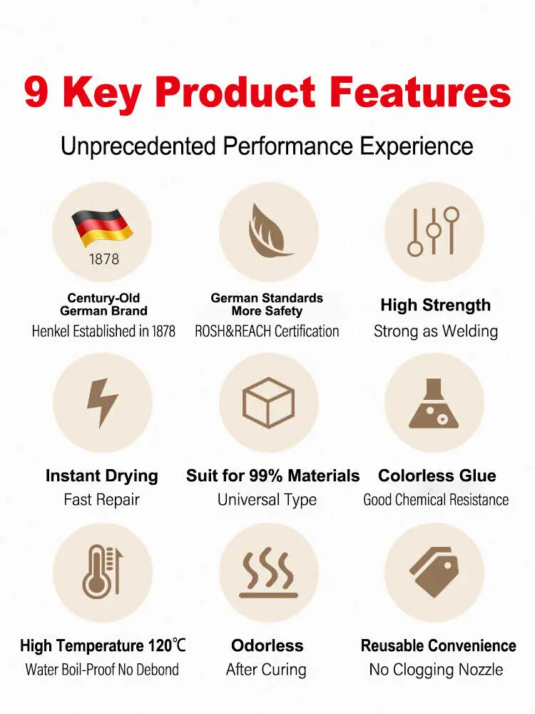 Клей LOCTITE 480 20 г