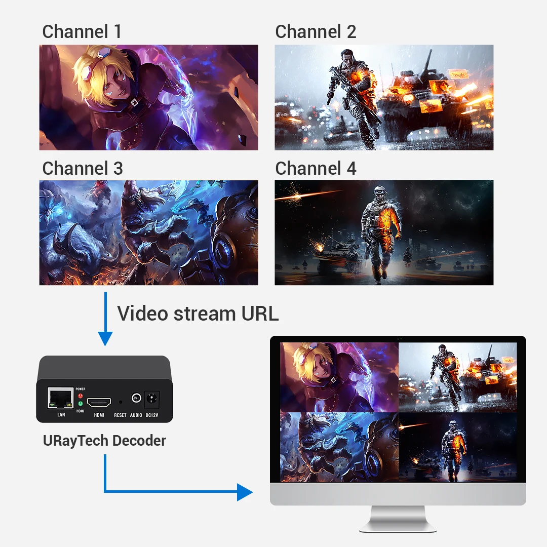 Фото Декодер H.265 H.264 USB IP для потоковой передачи видео HDMI, HD IP-декодер для камер, поддерживающий HTTP, RTSP, RTMP, UDP, HLS №5