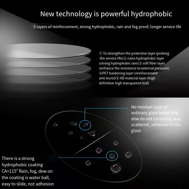 2 шт. непромокаемая Антибликовая Защитная пленка на боковое стекло автомобиля