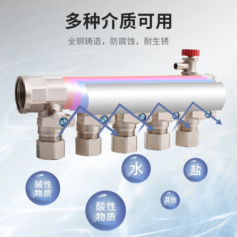 Геотермальный клапан для обогрева пола с большим потоком воды домашний полный