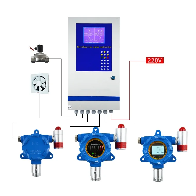 

ATEX CE Explosion Proof Fixed CH4 LPG LEL H2 Combustible Gas Leak Detector