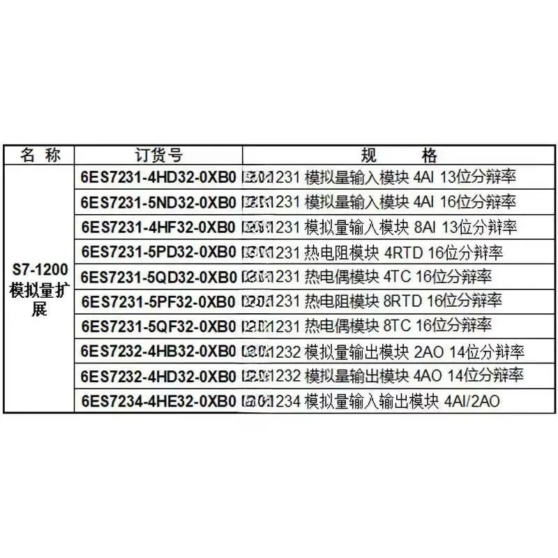 6ES7234-4HE32-0XB0, 6ES7231-5ND32-0XB0, 6ES7231-5PD32-0XB0, 6ES7231-5QD32-0XB0, 6ES7231-5PF32-0XB0, 6ES7231-5QF32-0XB0 (art.: 3920d9ff48979) - 3920d9ff48979