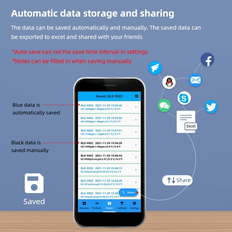 Цифровой тестер H2 для насыщения водородом 0-2990ppb автоматическая калибровка