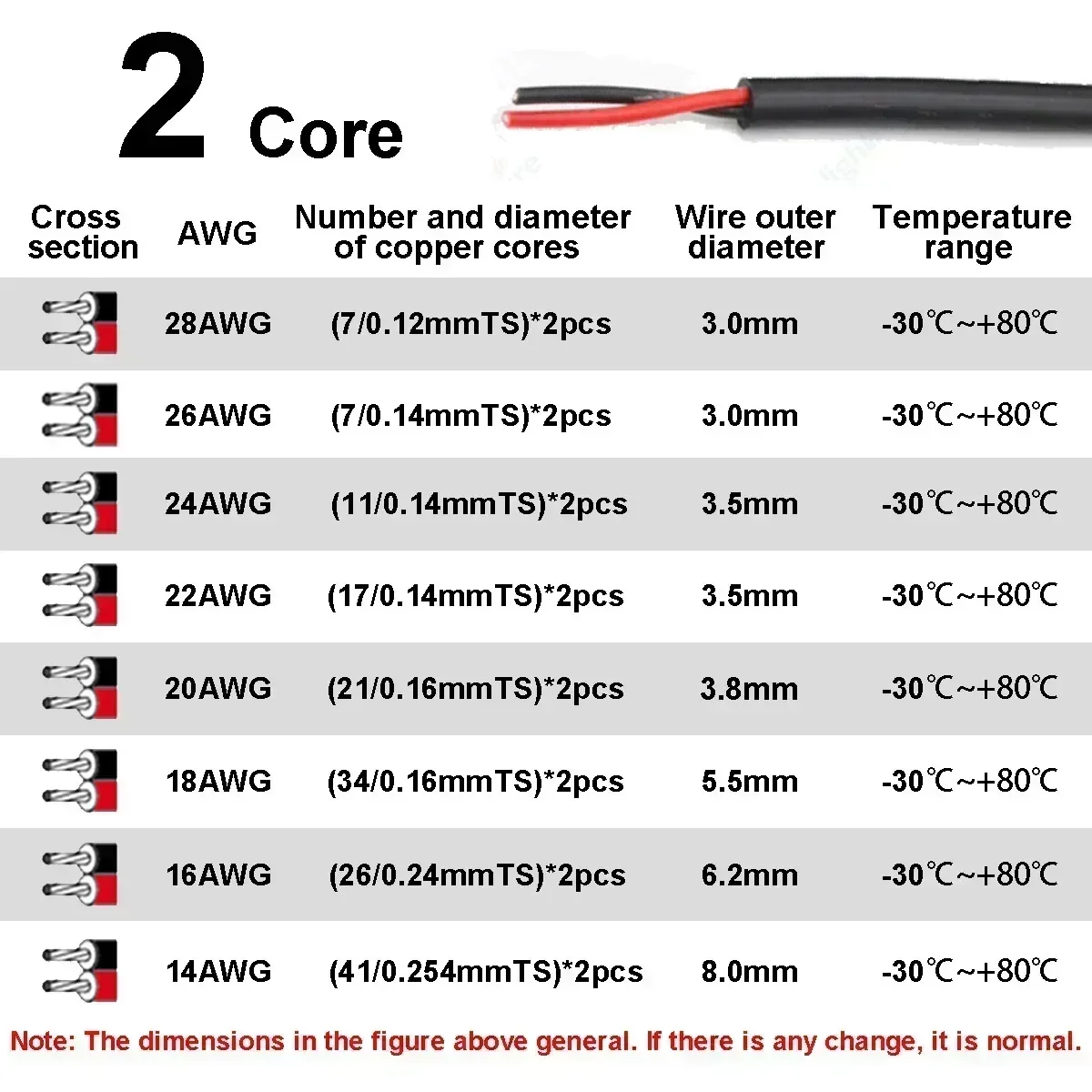 

DelightFire многожильный гибкий провод 4 жилы