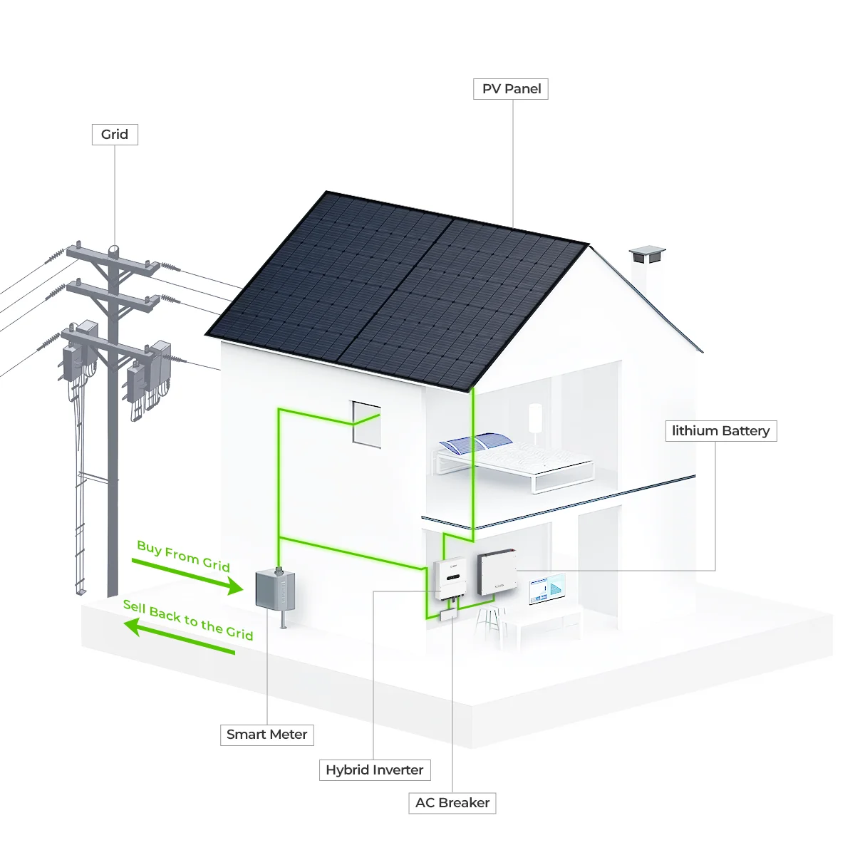 Dyness 3 6 кВт/5 кВт/6 кВт ЕС солнечный инвертор однофазный низкочастотный гибридный в