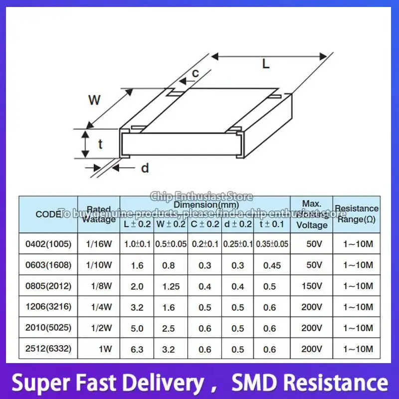 100PCS Resistor 0603 56K Print563 1/10W Accuracy5% 1608 1.6*0.8MM SMD-2 Chip |